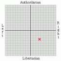 politicalspectrum.gif