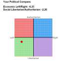 Politicol Compass.png