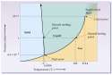 Phase-Diagram-Water.jpg