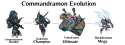 commandramon evolution.jpg