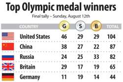 Medal_Count.jpg