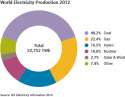 world-electricity-production.png