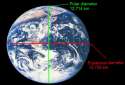 OblateSpheroid.jpg