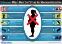 10-reasons-why-men-dont-find-fat-women-attractive_514ae5f96d87f_w1500-728x521.jpg