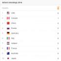 The-other-countries-do-not-compare-to-America.jpg