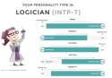 My personality type apparently.jpg