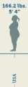 avg american female weight.png