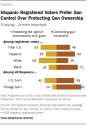 PH-2014-10-latino-voters-2014-midterm-election-02-02.png