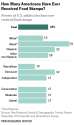 Food Stamps Demographics.png