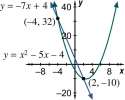 Systems of Nonlinear Equations.jpg
