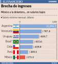 arg brecha-de-ingresos.png