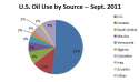010612oilgraph.jpg