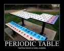 Periodic.jpg