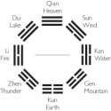 Fu_Xi_Bagua.png