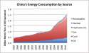 China Coal consumption.png