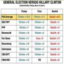 july-23 new polls.gif