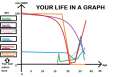 LifeGraph_Me.jpg
