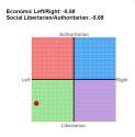 political_chart.png