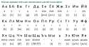 russian-alphabet_omniglot-com.png