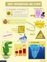 most-infographics-are-bad-and-stupid-640x826.jpg