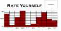 Rate-Yourself-Brett.png