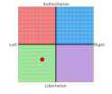 Political Compass test result.jpg