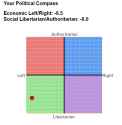 political compass.png