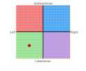 chart-milton.png