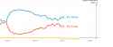 2016 Election Forecast | FiveThirtyEight 2016-09-29 09-02-14.png