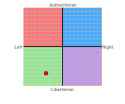 My Political Compass.png