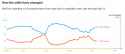 odds vs time.png