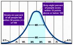 IQ-Bell-curve.gif