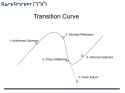 transition-curve-slide.jpg