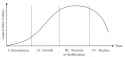 Product_life-cycle_curve.jpg