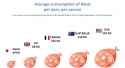 Meat-consumption-World.jpg