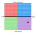 The_Political_Compass_-_2016-10-13_21.23.00.png