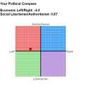 political compass.png