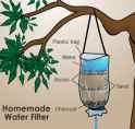 water_filter.gif