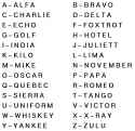 Phonetic Alphabet.gif
