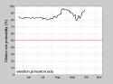 Clinton_win_probability.jpg