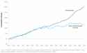 Productivity_and_Real_Median_Family_Income_Growth_1947-2009.png