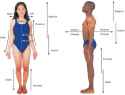 anatomicla position.jpg
