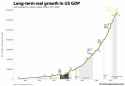 long-term-real-growth-of-gdp-in-the-us-1871-2009-visualizing-economics-645x447.png