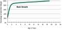 brain_growth_by_age.460x221.png