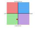 Political Compass 8-8-2016.png