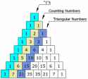 pascals-triangle-2.gif