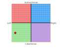 political-compass-2016-11-13.png