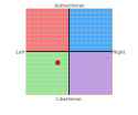 political_compass.png