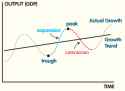 Business_Cycle_Diagram.png