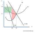 monopoly-deadweight-profit2.jpg